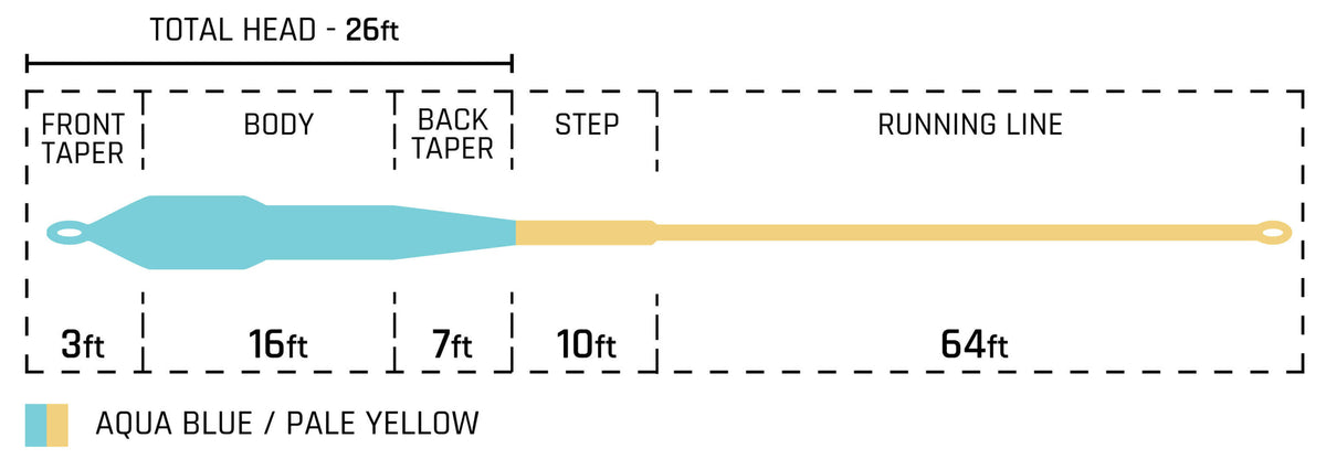 Cortland Tropic XP Floating Fly Line