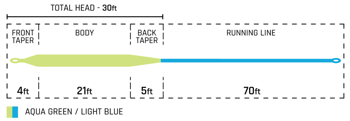 Cortland Cold Striped Bass Floating Fly Line