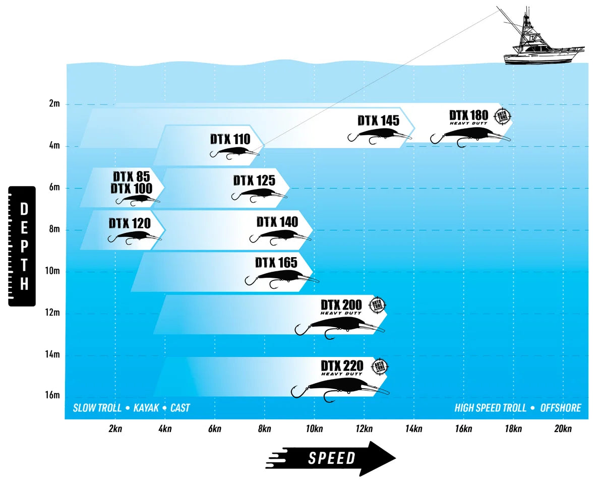 DTX Minnow (Heavy Duty Offshore)