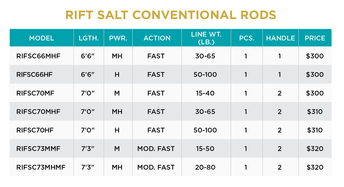 RIFT SALT CONVENTIONAL
