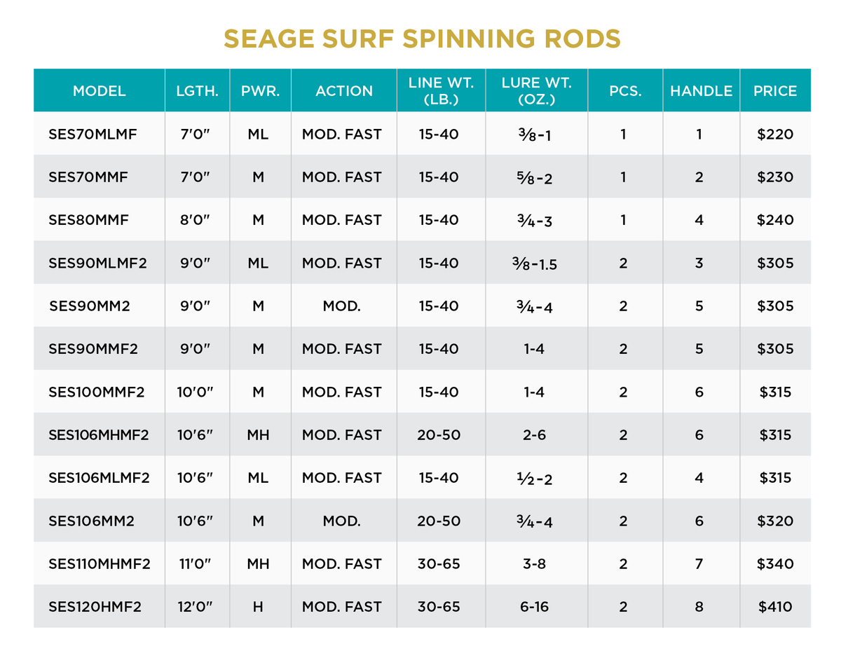 SEAGE SERIES® SURF SPINNING RODS