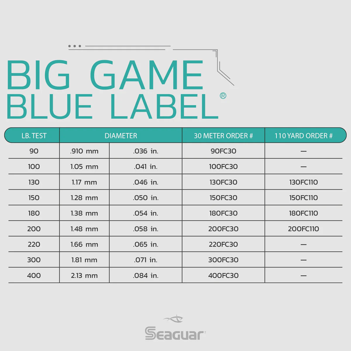 Seaguar Blue Label Big Game Fluorocarbon Leader 110M Coil