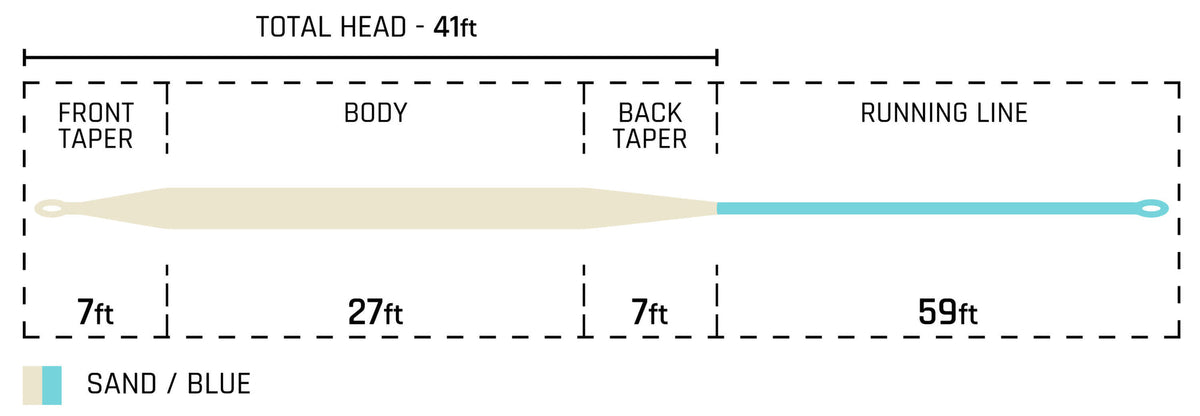 Cortland All Purpose Tropic Floating Fly Line