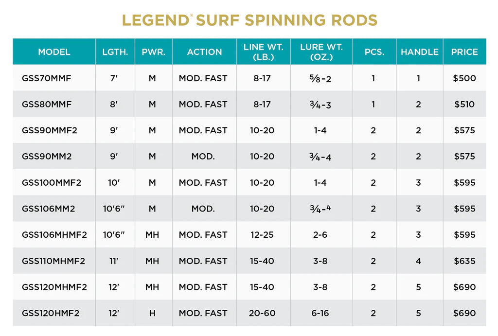 Legend® Surf Spinning Rods