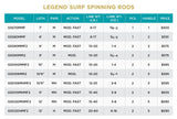 Legend® Surf Spinning Rods