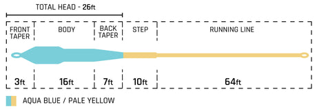 Cortland Tropic XP Floating Fly Line