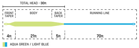Cortland Cold Striped Bass Floating Fly Line