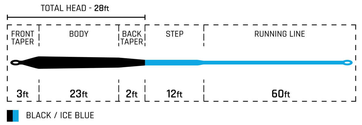 Cortland Cold Striped Bass Sinking Fly Line