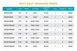 RIFT SALT SPINNING