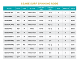 SEAGE SERIES® SURF SPINNING RODS