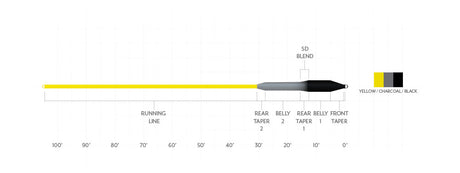 Sonar Striper Sinking Fly Line (I/S5/S7)