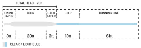 Cortland Compact Intermediate Fly Line
