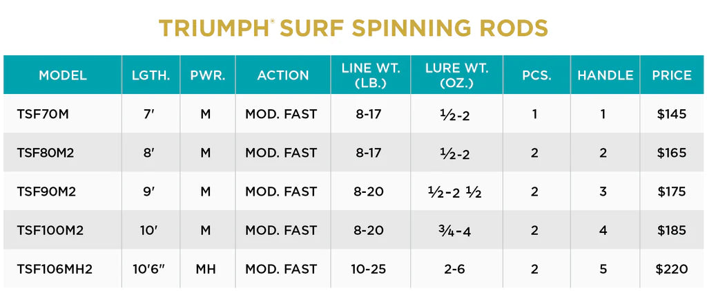 TRIUMPH® SURF SPINNING RODS