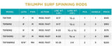 TRIUMPH® SURF SPINNING RODS